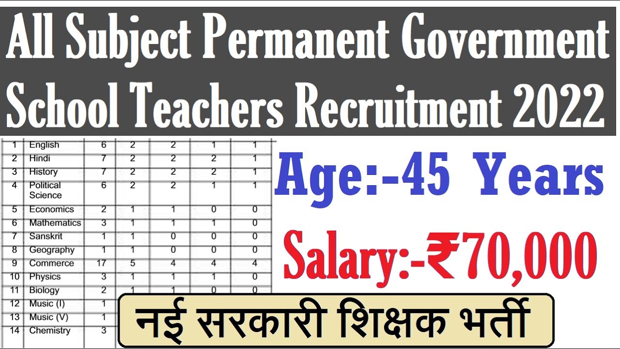 All Subject Permanent Government School Teachers Recruitment 2022 | Salary 75K | सरकारी शिक्षक भर्ती