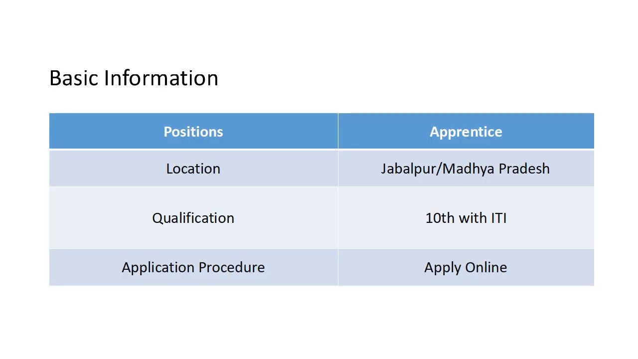 RRC WCR Jabalpur 1273 Apprentice Online Form 2020