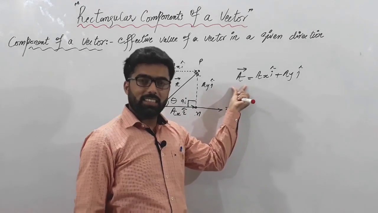 Rectangular Components of a Vector