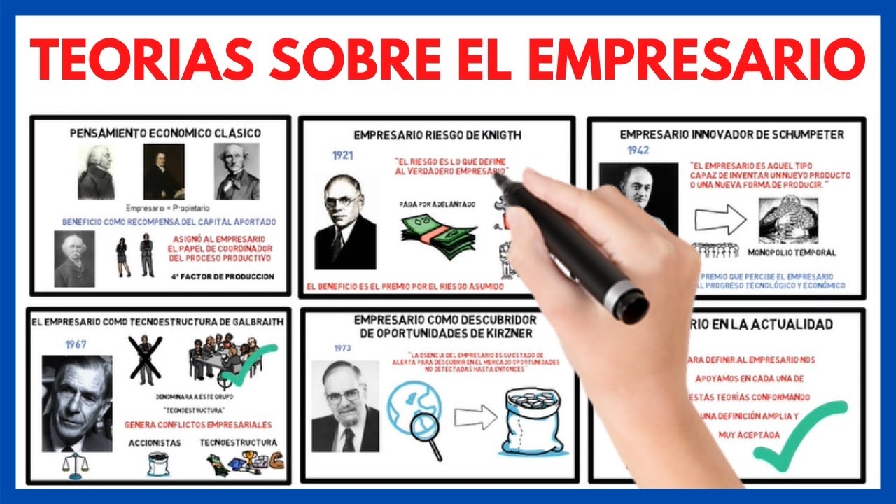 TEORÍA del EMPRESARIO 👨‍🏫 | TODAS las teorías [EXPLICADAS]  Economia de la empresa 2º bachillerato