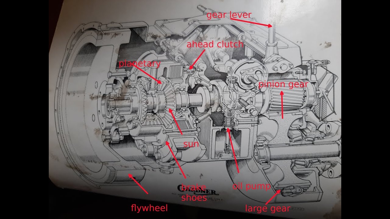Gardner Engines: the 2UC Gearbox