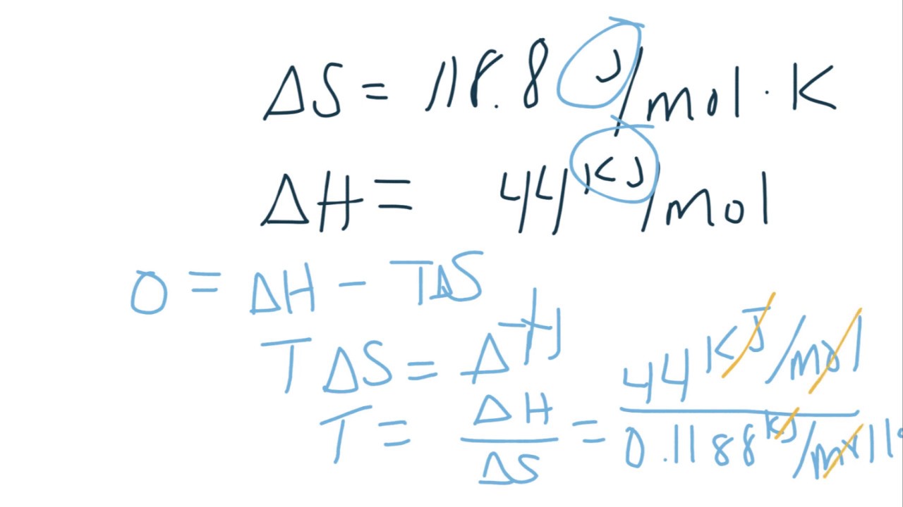 Tempurature and Spontaneity of Reactions