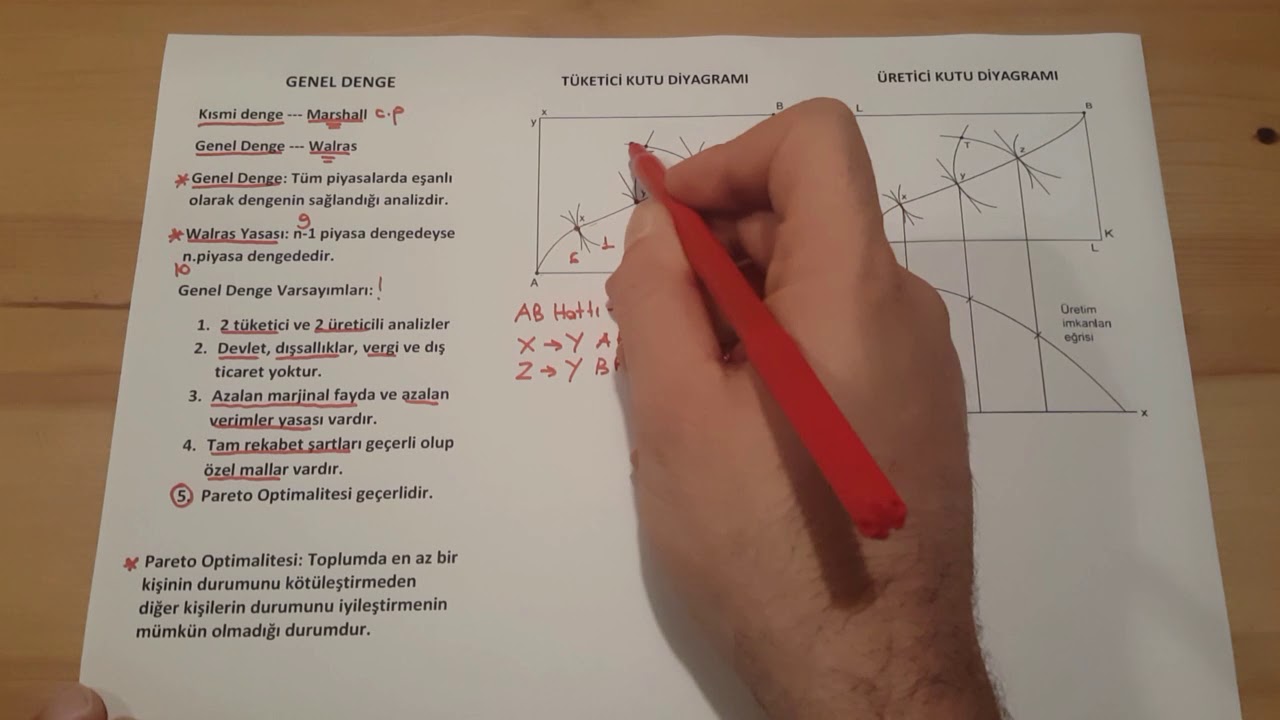 42) Genel Denge Analizi, Kutu Diyagramları ve Piyasa Başarısızlıkları (Mikro Son Bölüm)