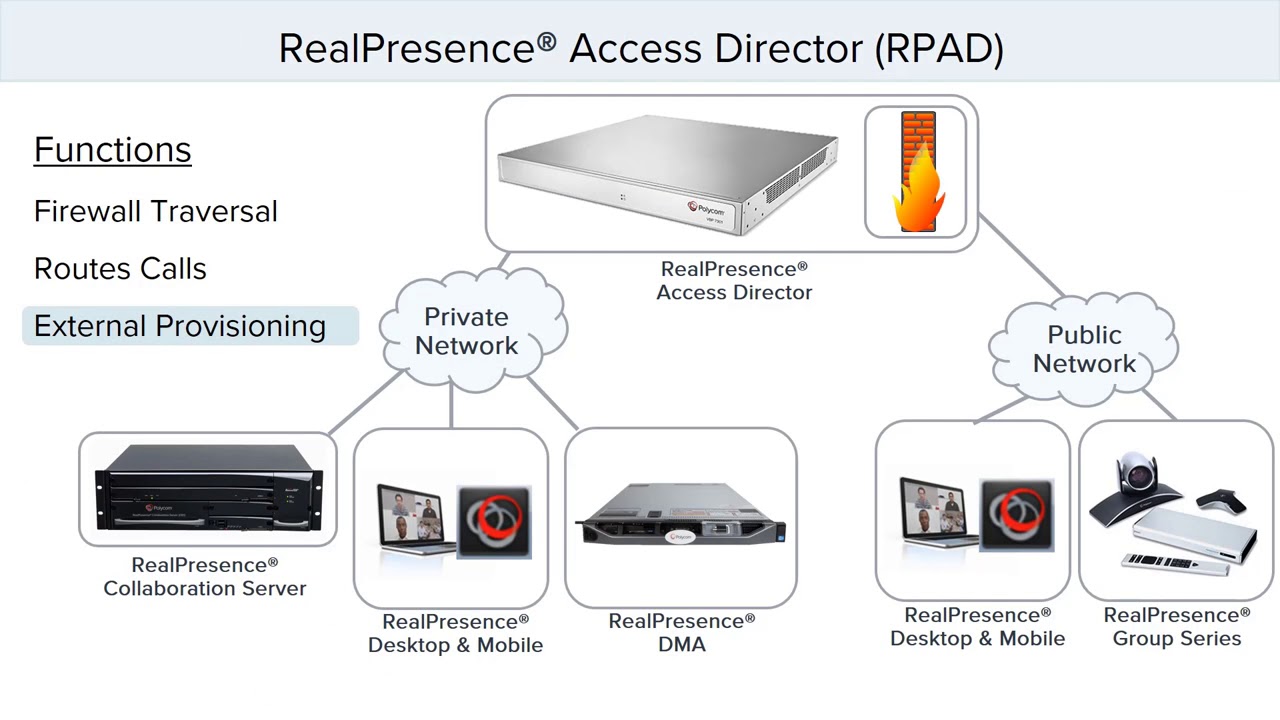 Overview of the Collaboration Infrastructure