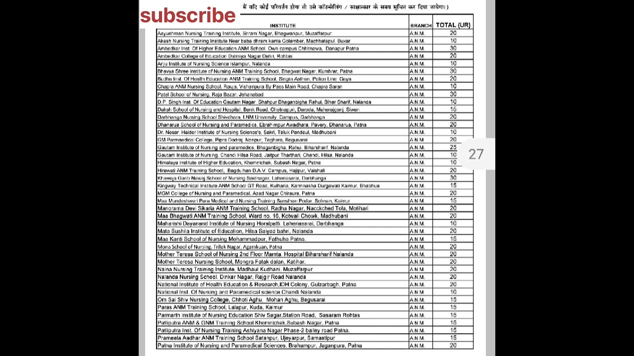 Anm government seat list# Anm counseling......