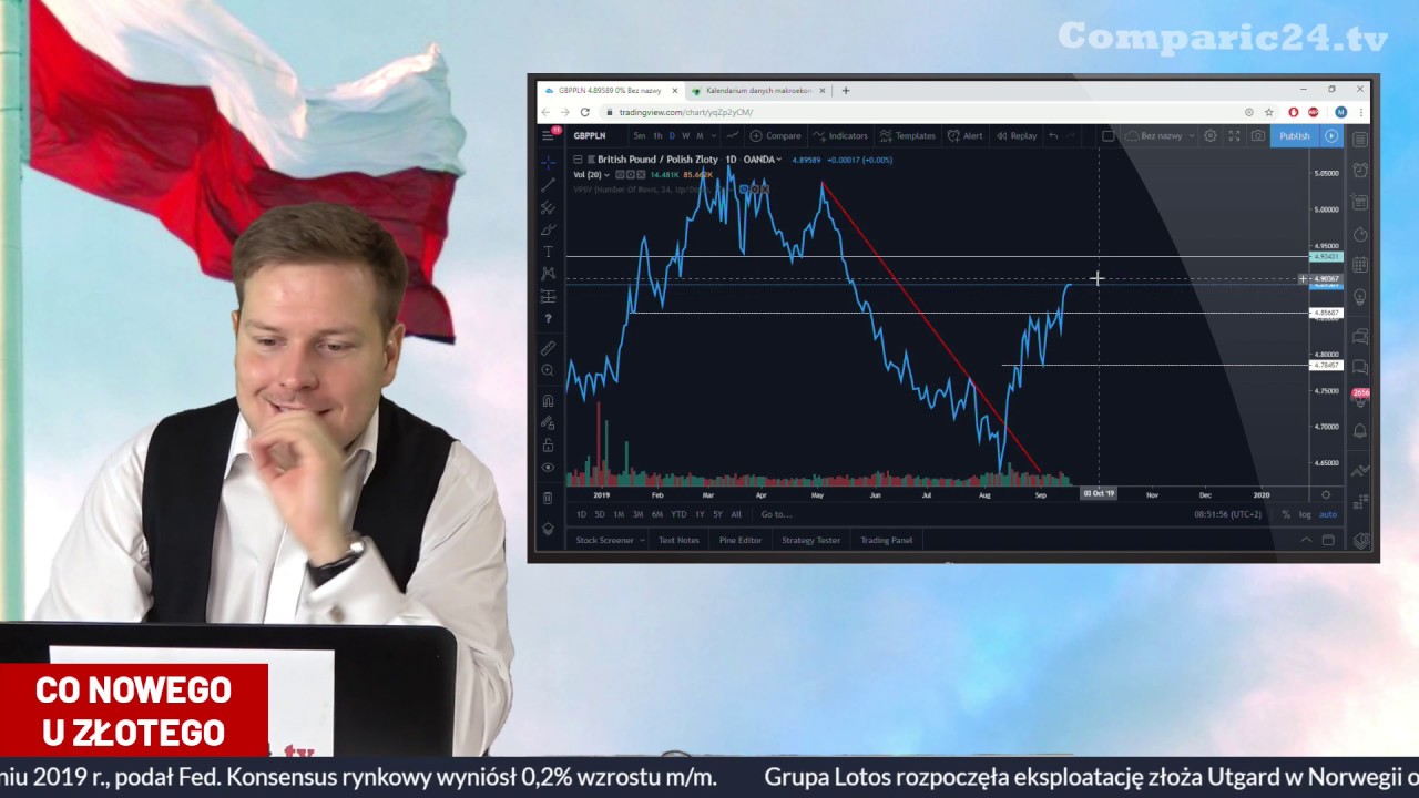 Kurs dolara, funta, euro i franka - Już dziś decyzja ws. st&oacute;p procentowych w USA! [18.09]