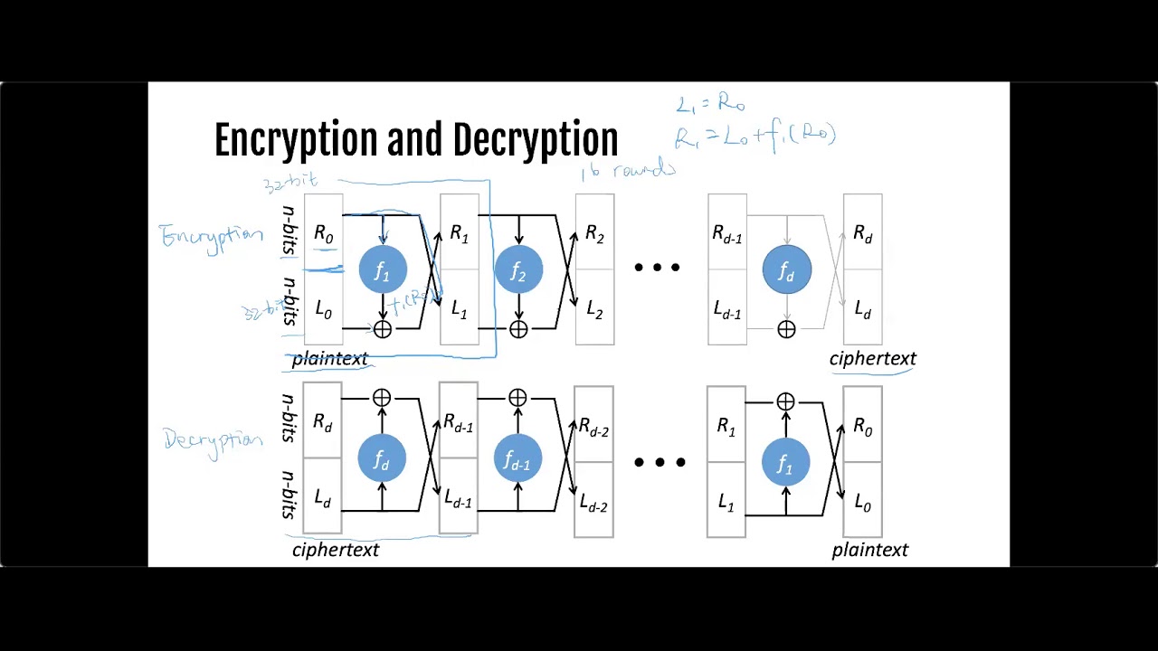 CSE365: Cryptography III (Recorded)