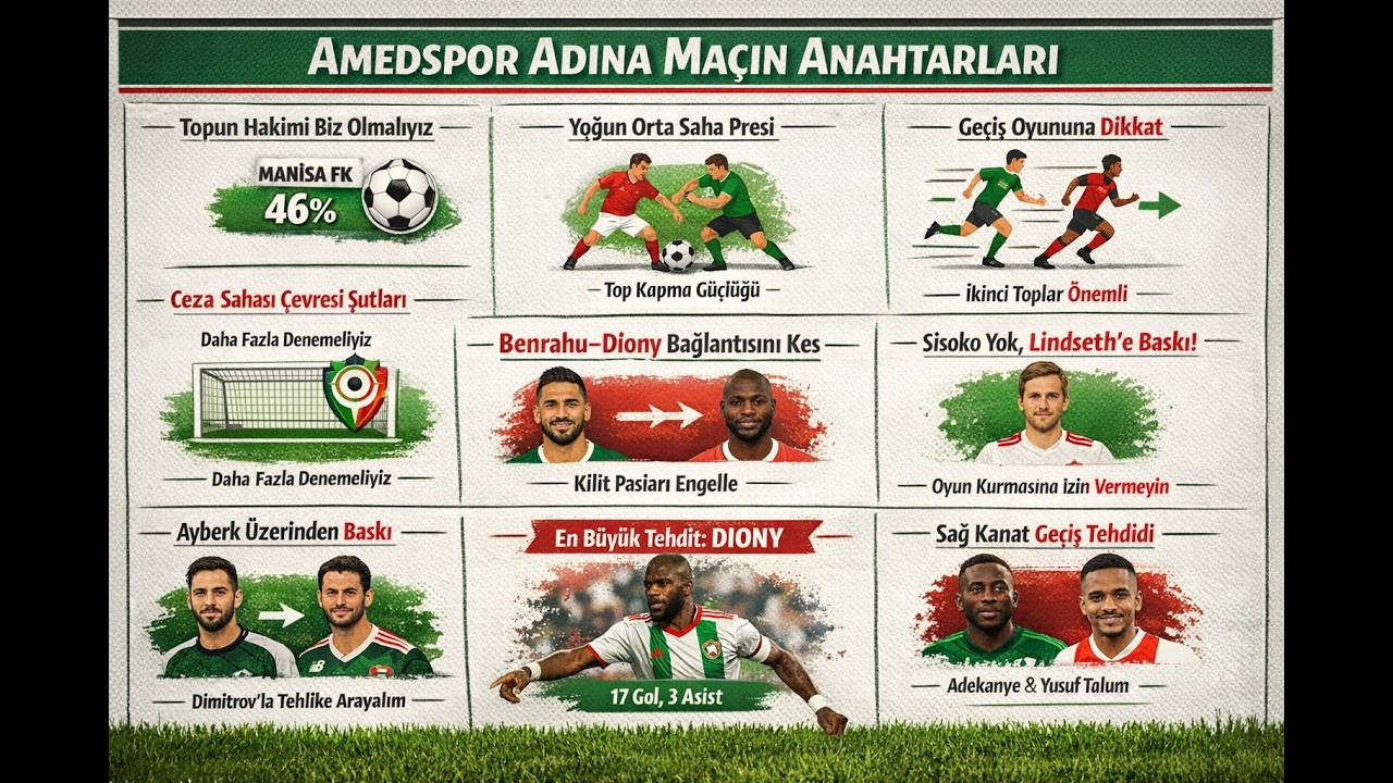 Amedspor-Manisaspor maçı- Manisaspor analizi: iyi yanları ve kötü yanları neler?