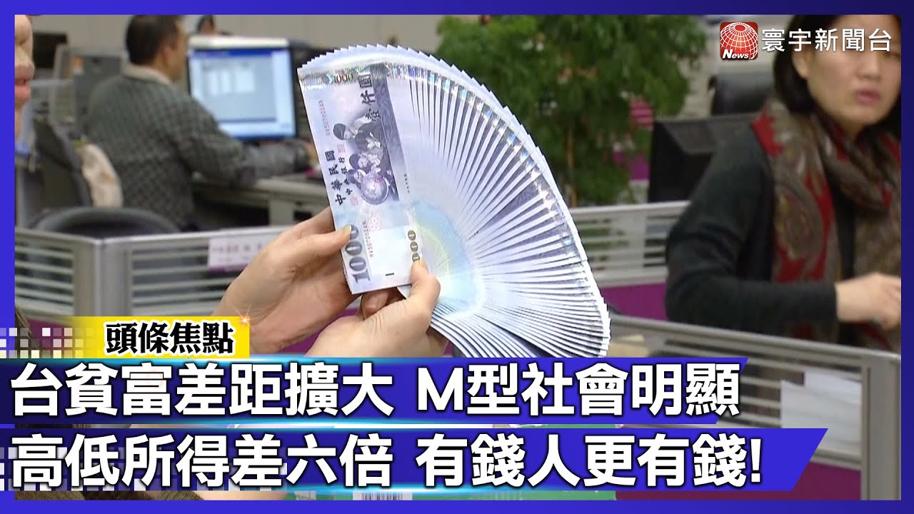 台貧富差距擴大 M型社會明顯 高低所得差六倍 有錢人更有錢！｜#寰宇新聞@globalnewstw