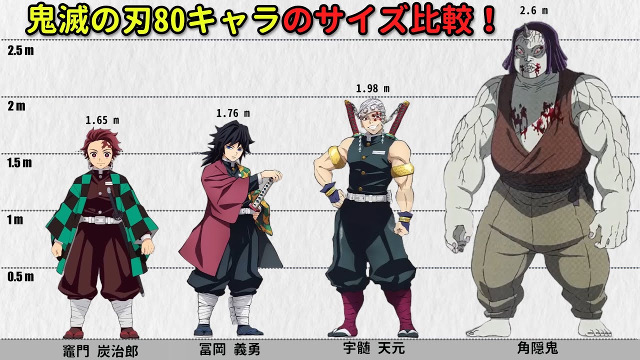 鬼滅の刃 80キャラサイズ比較！⚔️👺 一番大きいのは？小さいのは？ 📏🔥