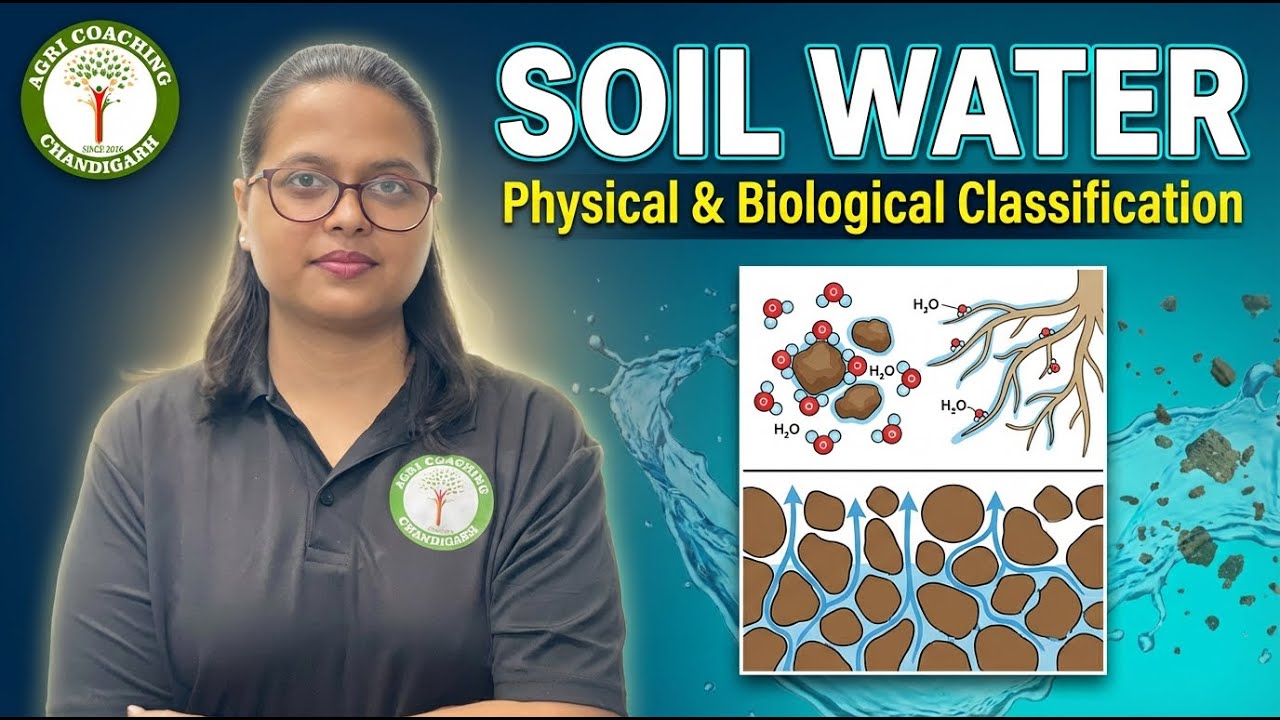Soil water |  Concept to Selection – Day 5 | (Clear in 15  Min)