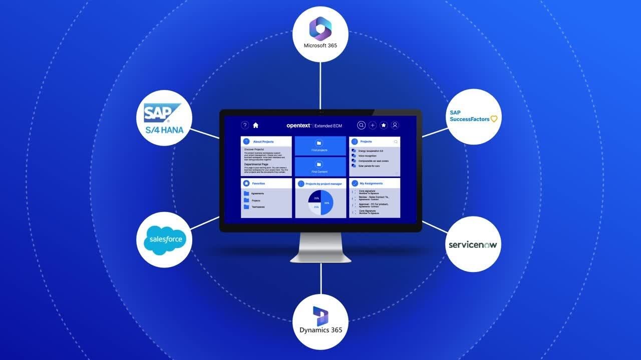 Untangle your information with intelligent content management