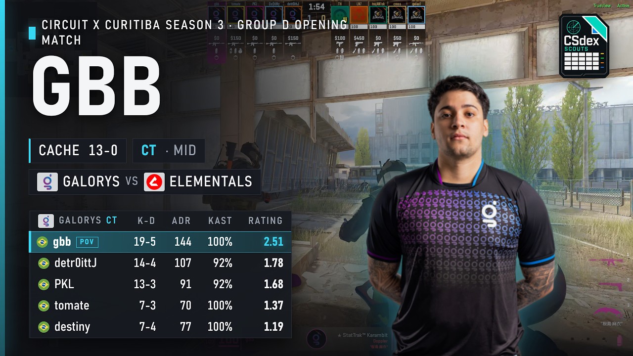 Galorys gbb (19-5) CT Mid on Cache vs Elementals @ Circuit X Curitiba Season 3 Group D opening match