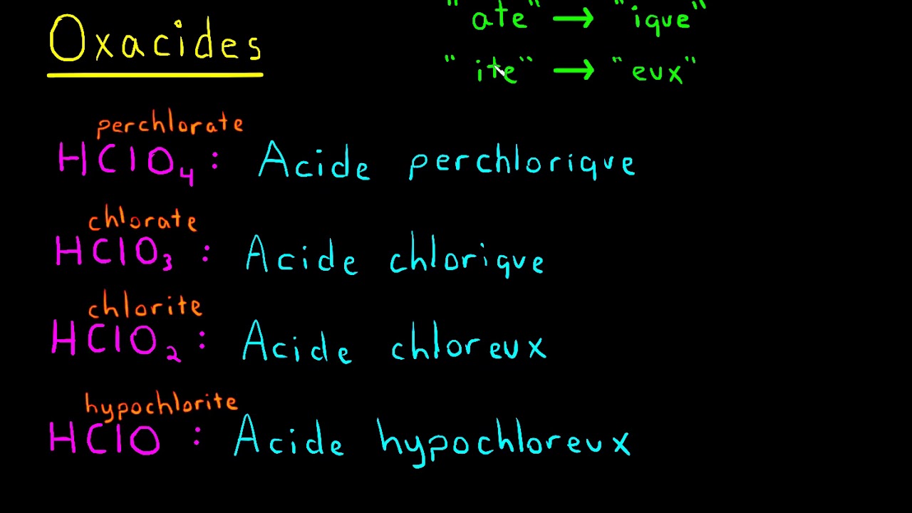 Nomenclature des acides inorganiques