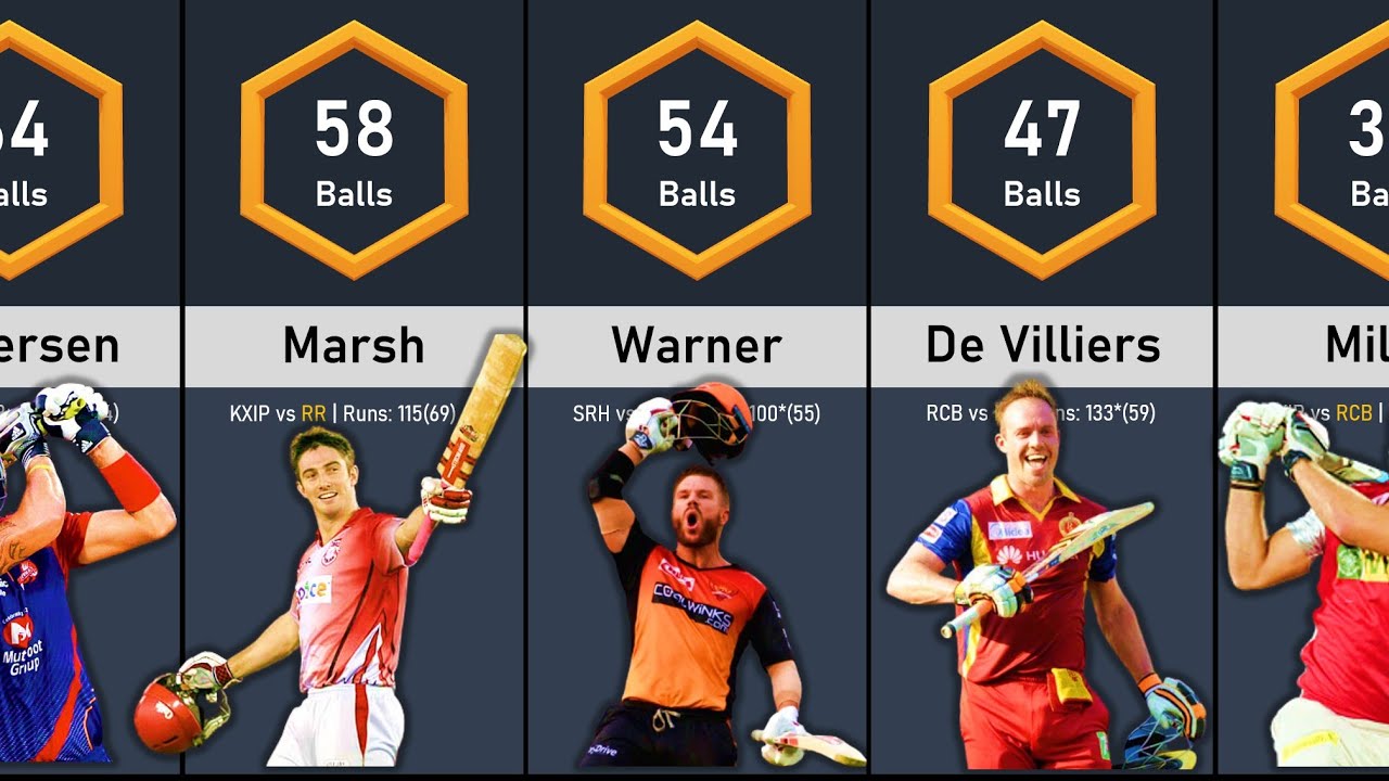 Fastest Centuries in IPL History | Data Tuber