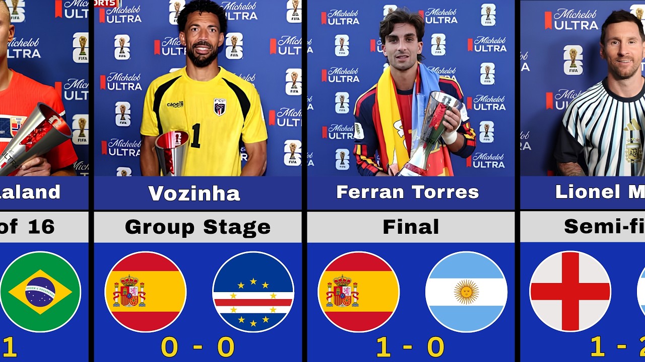 All 104 FIFA World Cup 2026 Player of the Match Winners