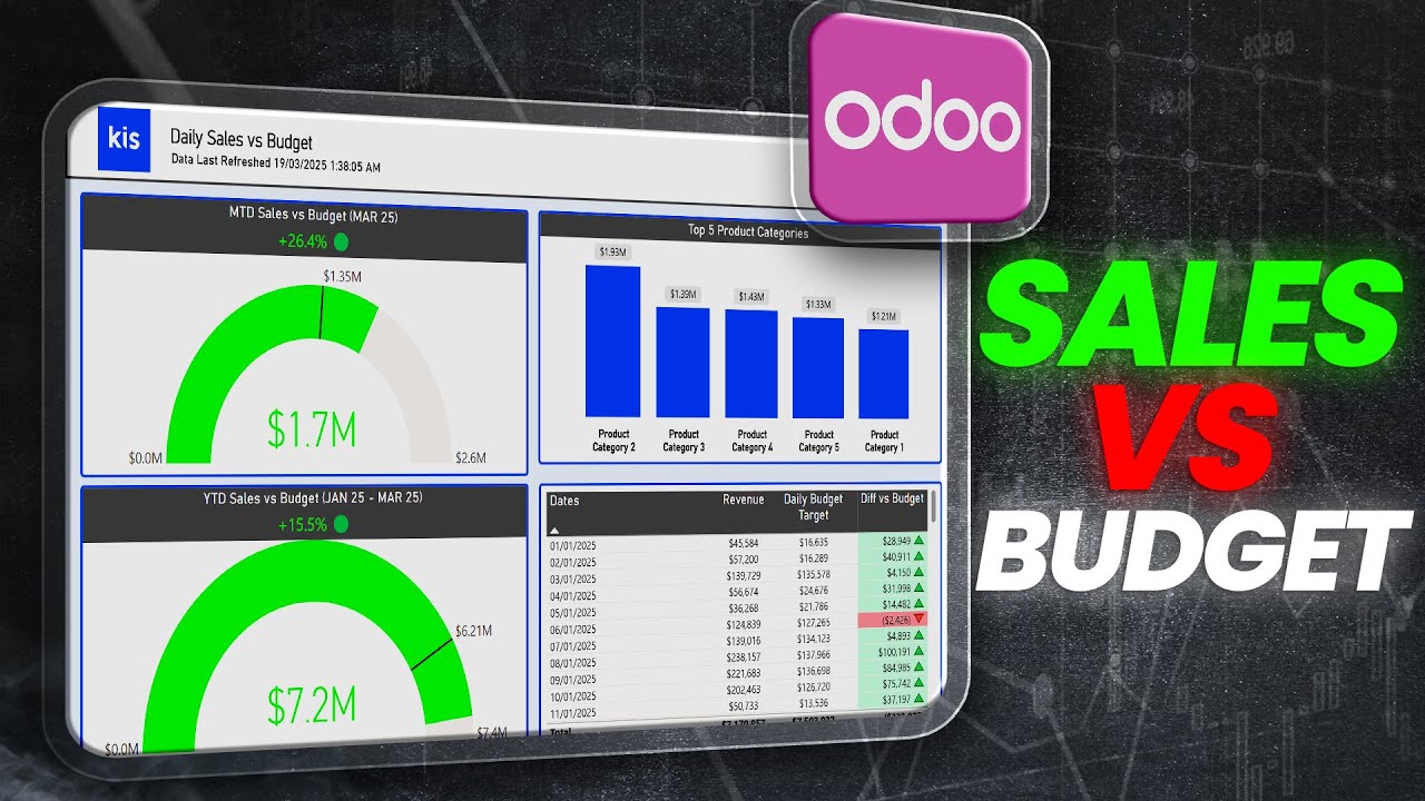 Enhancing your Odoo Reporting with Power BI | ep 07 Sales Performance Dashboard