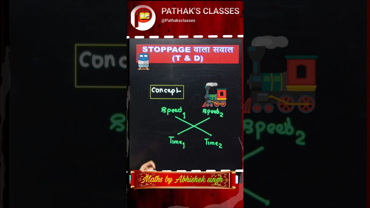 Train stoppage रेलगाड़ी Based Concepts & Questions|Time, Speed & Distance By Abhishek Singh Sir #ssc