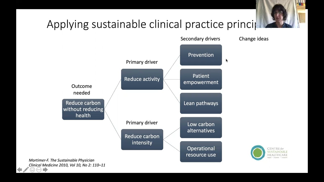Introducing the Sustainable Quality Improvement (SusQI) Framework