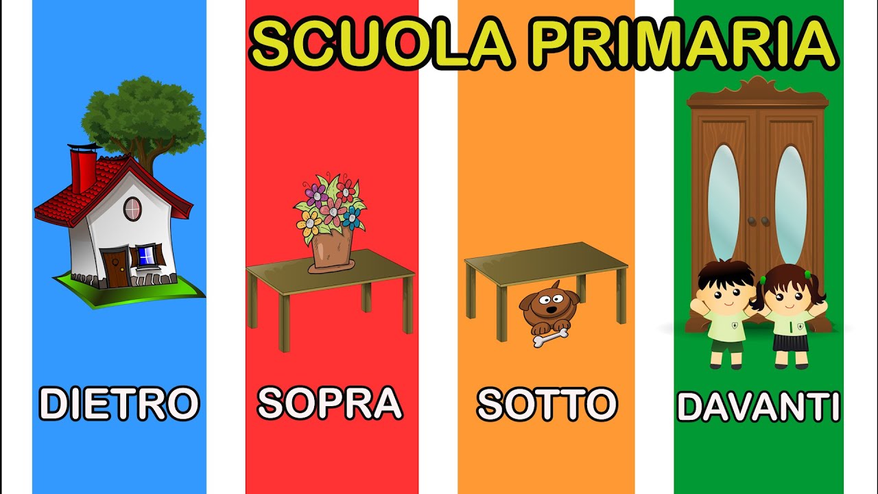 CLASSE PRIMA | CONCETTI TOPOLOGICI |SOPRA - SOTTO - DAVANTI - DIETRO | SCUOLA PRIMARIA