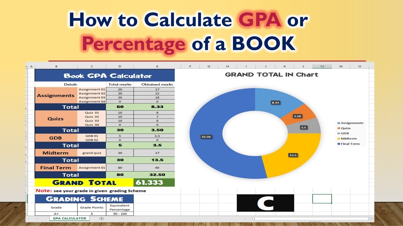 how to calculate GPA or  percentage of a vu book