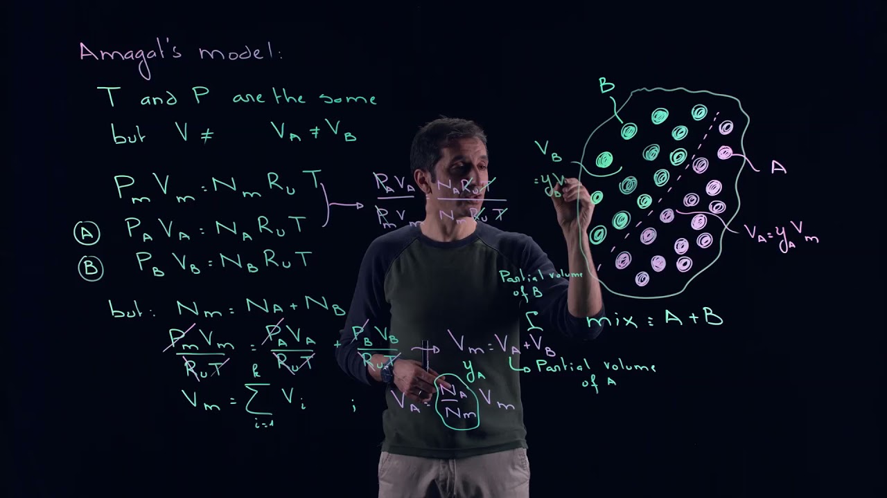 MECH351: Gas Mixtures/ Amagat vs. Dalton