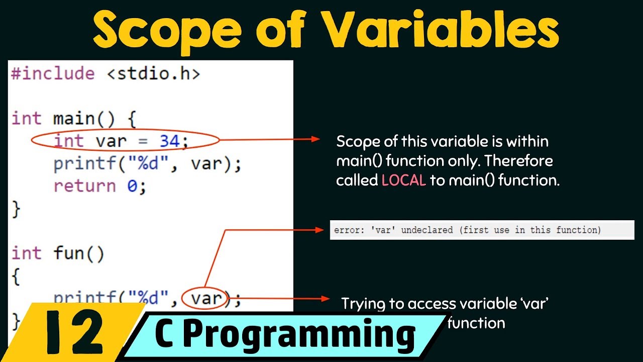 Scope of Variables - Local vs Global
