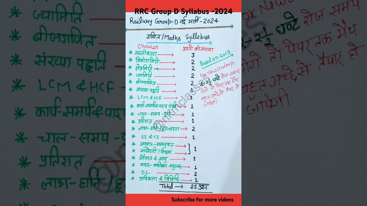 रेलवे ग्रुप डी गणित सिलेबस 2024|Railway group d maths syllabus|rrc group d math syllabus #shorts