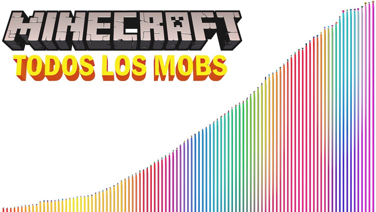 Niveles de Poder de Todos los Personajes de Minecraft (2022)