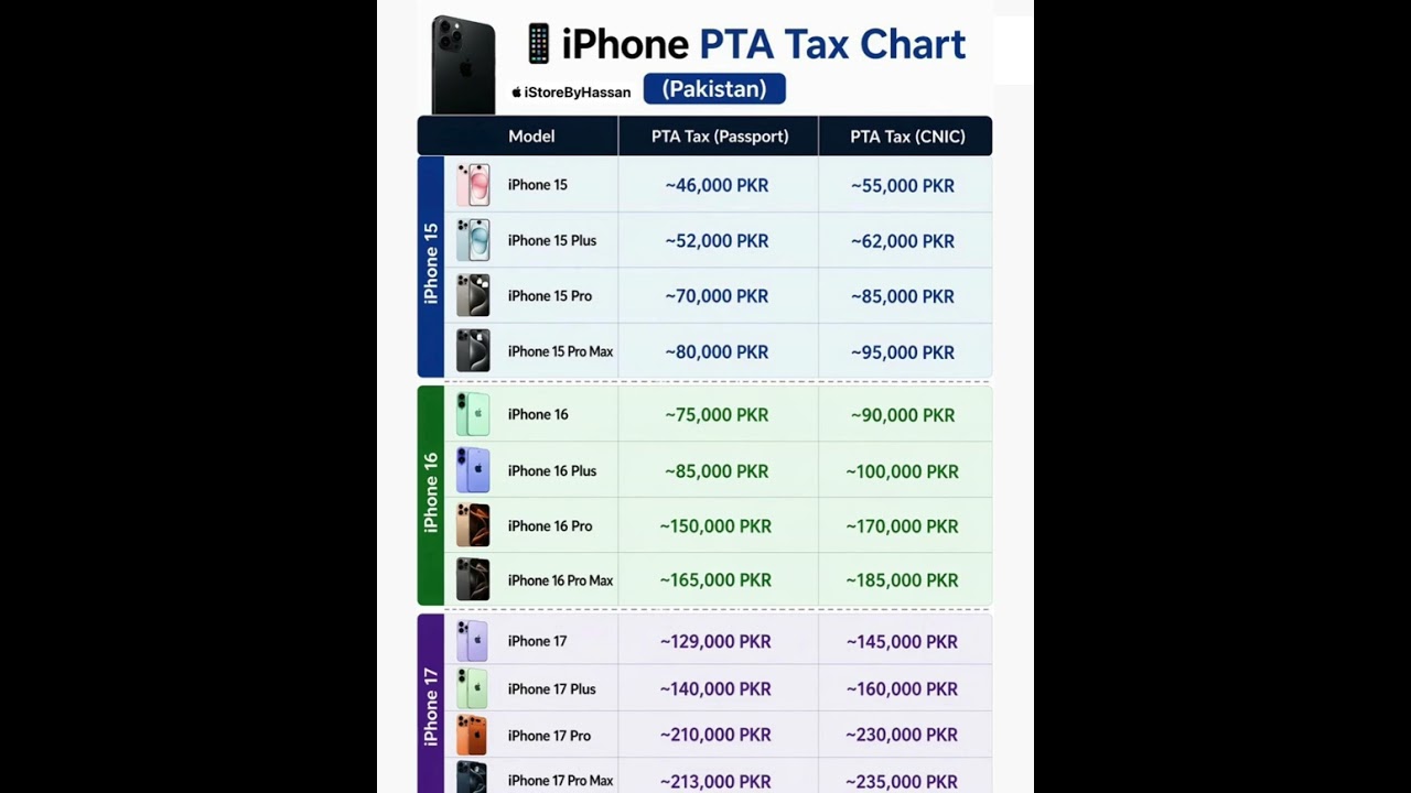 PTA Tax on iPhone 15, 16 & 17 in Pakistan, #iPhonePTATax#PTATaxPakistan#iPhone16#iPhone17#iPhone15