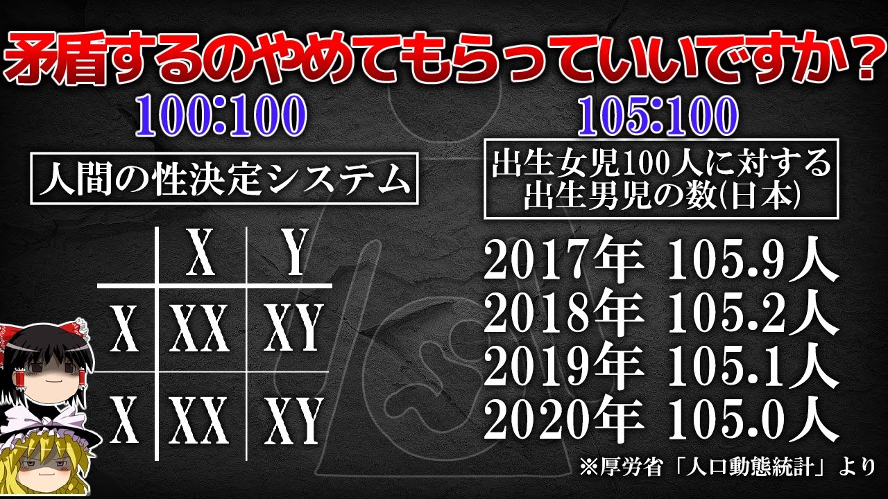 【ゆっくり解説】1：1にならない出生男女比の謎