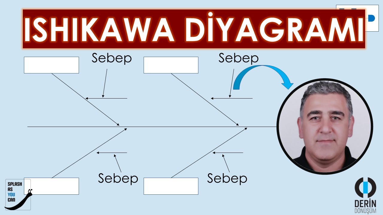 20dk+20dk | Ishikawa Diyagramı Etkinliği