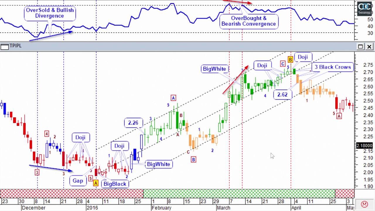 ลุงโฉลกคุยเรื่องความรู้พื้นฐานของการเทรด  20160621