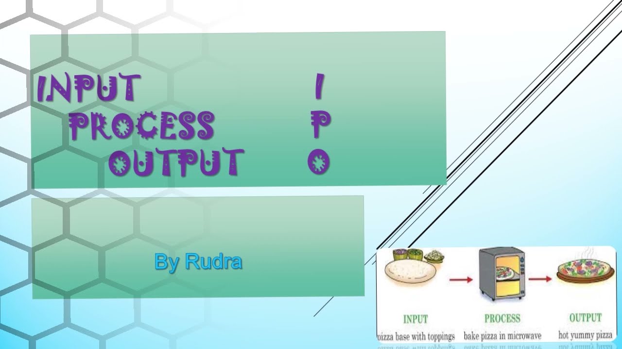 Input  Process Output For Beginners