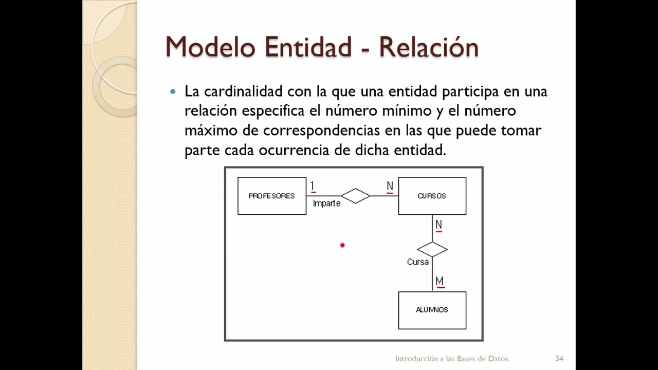 Relaciones en el Modelo Entidad Relación