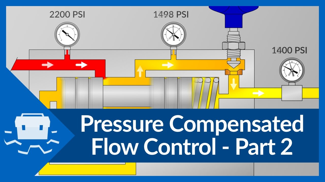 Pressure Compensated Flow Control - Part 2