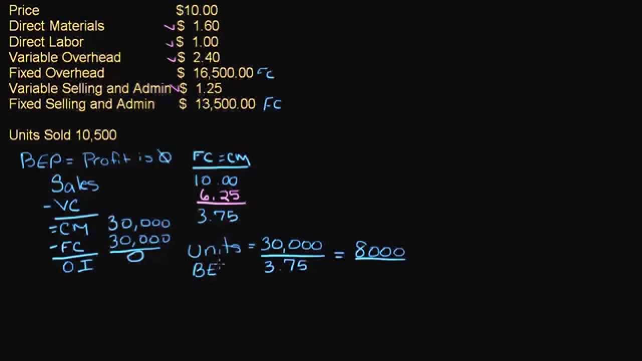 Breakeven point (BEP)