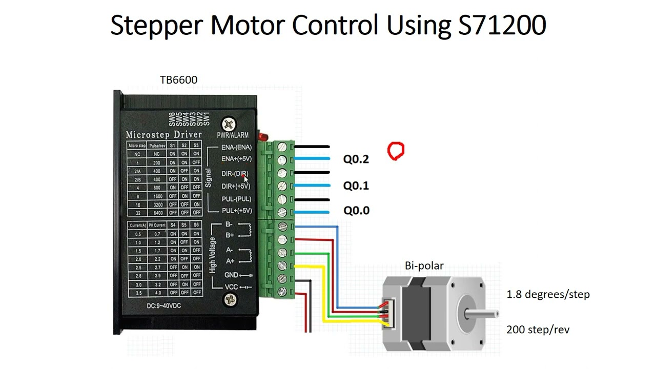 TB6600 Stepper Motor Driver (Stepper Motor Control Using S71200)