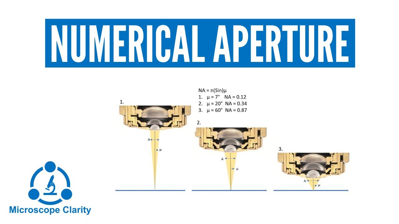 Numerical Aperture: Simple Explanation
