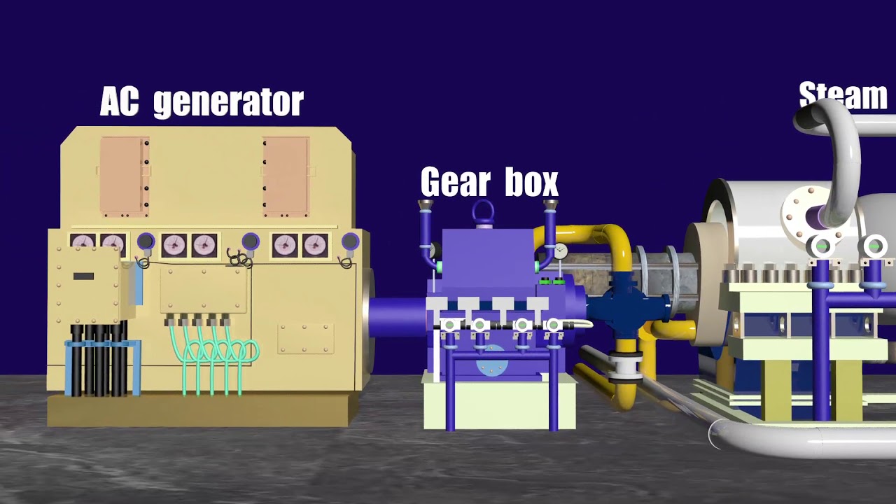 Waste Heat Recovery Boiler-based power plant