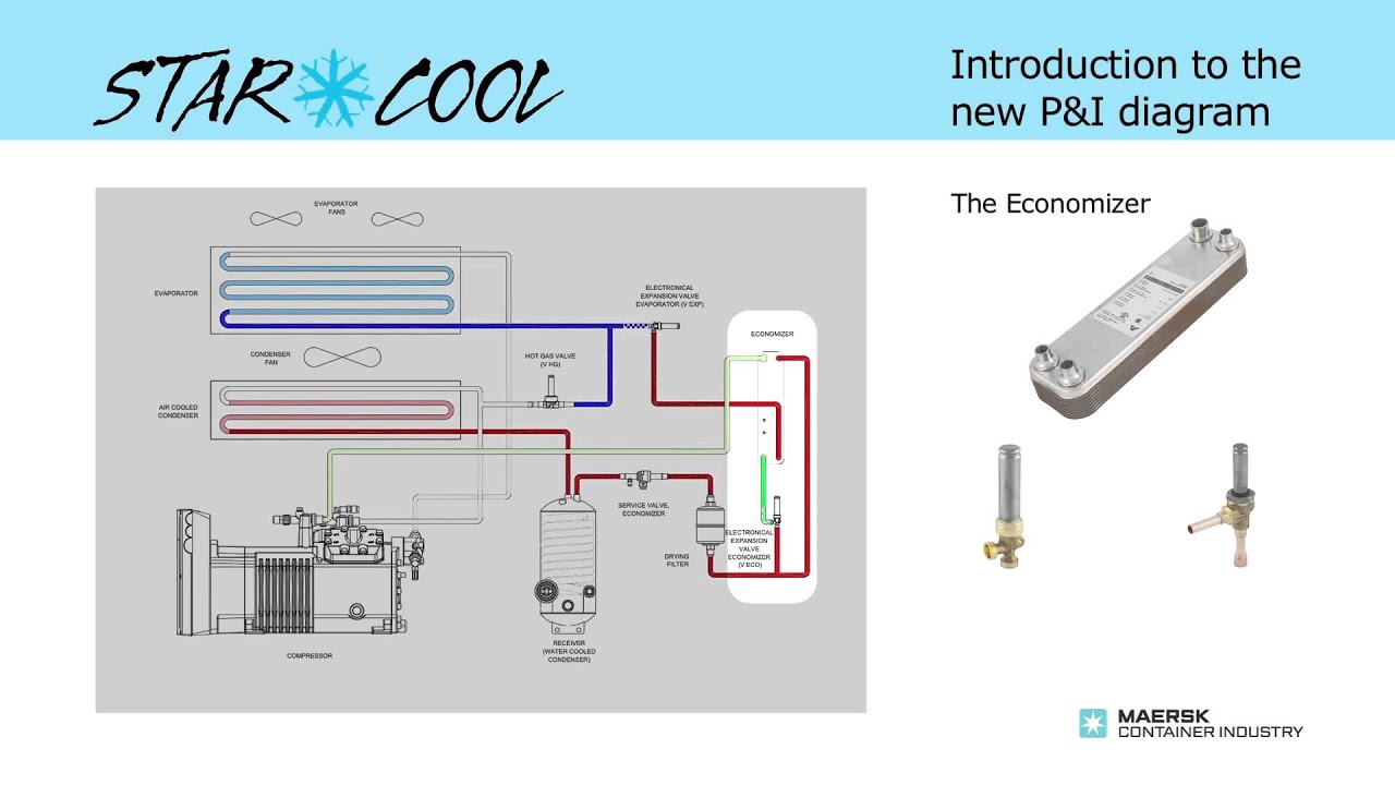 Star Cool Service - Economizer introduction