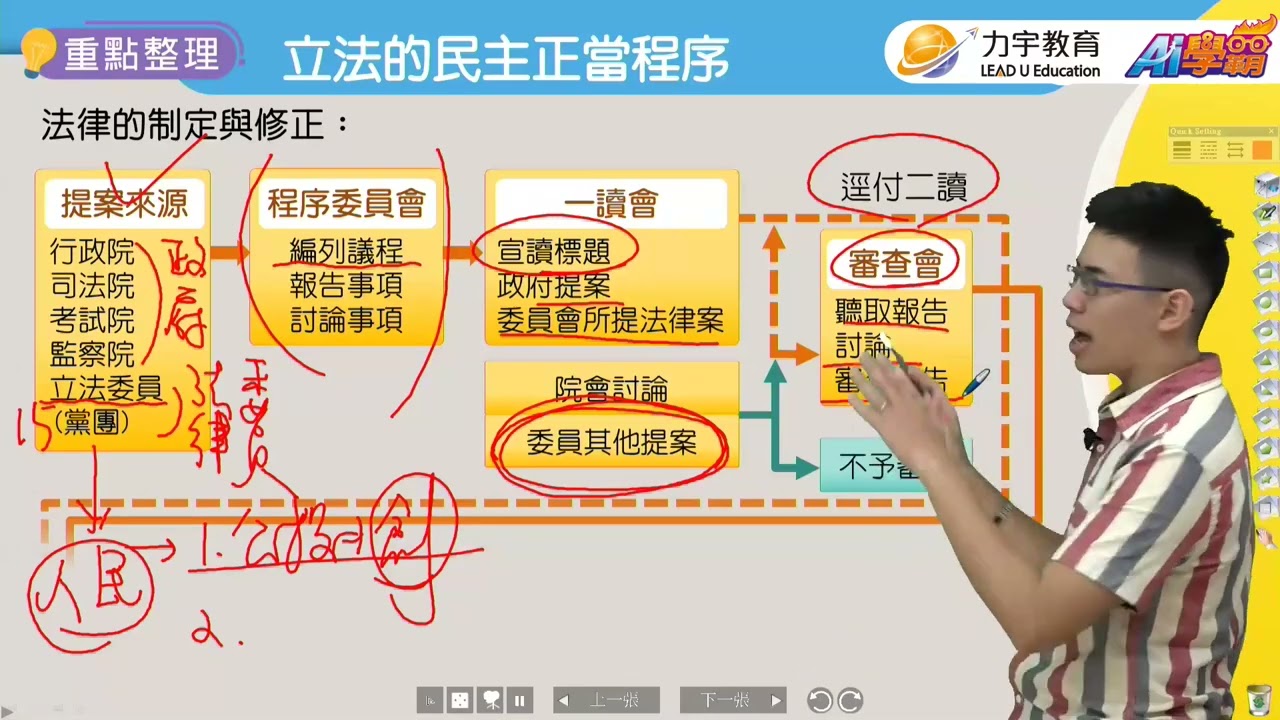 【知識快易通】立院修法鬧哄哄、有無黑箱起爭議，一次看懂立法程序 ft.黃霑老師