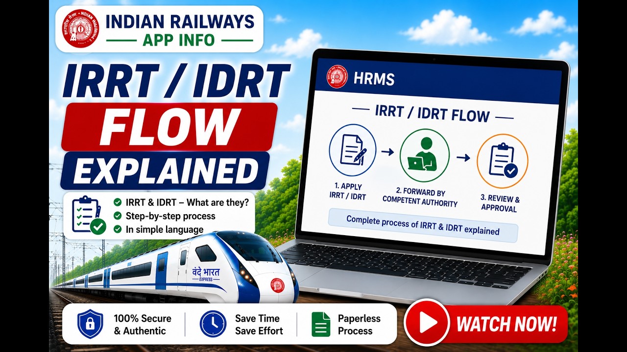 IRRT / IDRT Flow explained in IR HRMS