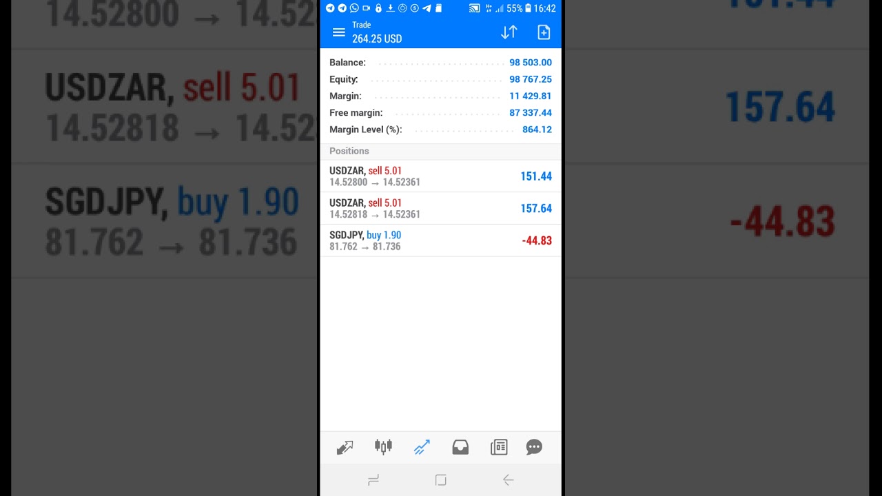 USD/ZAR ON PROFIT USING PAYAPAYA STRATEGY....it works 95% accurate