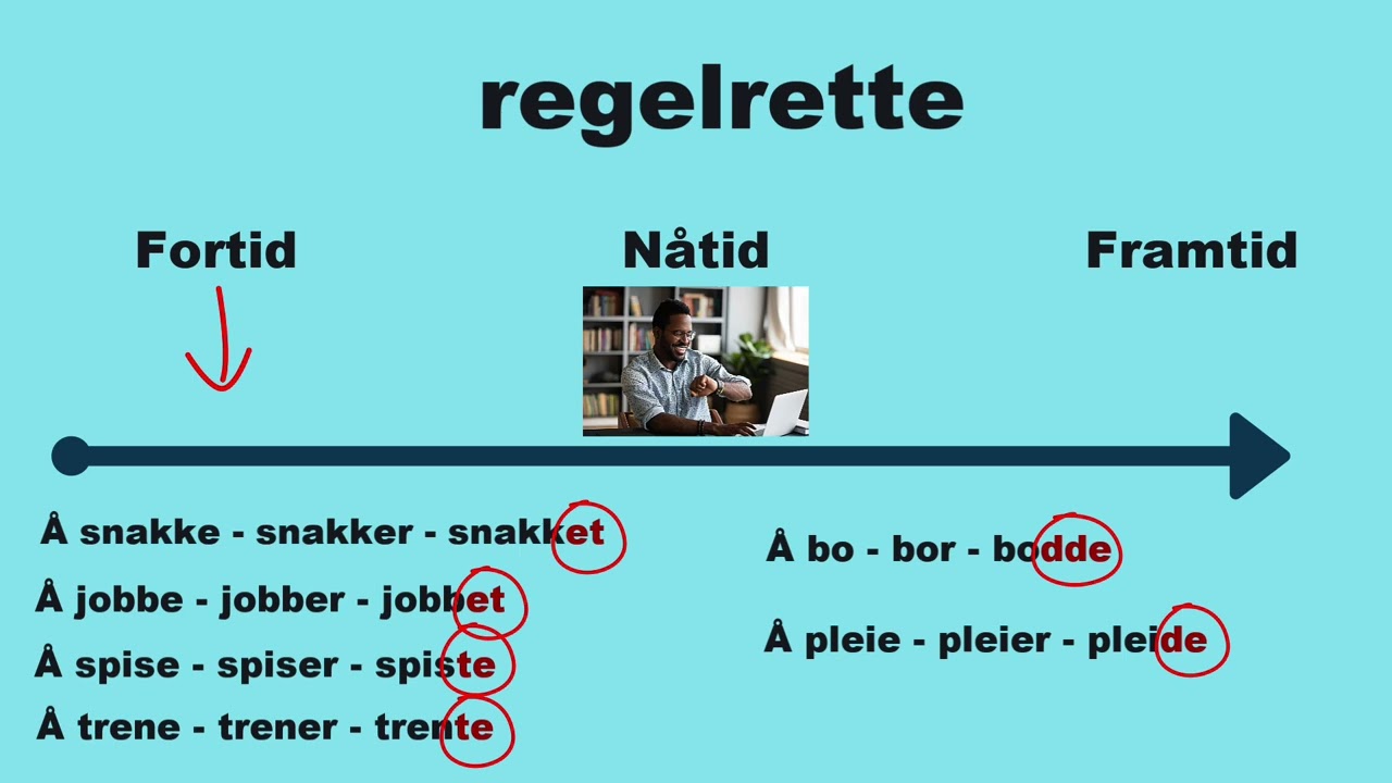 Verb i preteritum tigrinja/bokmål