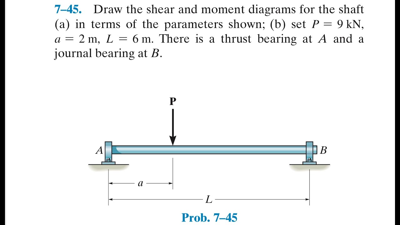 Statics 7.45 - Draw the shear and moment diagrams for the shaft in terms of the parameters shown.