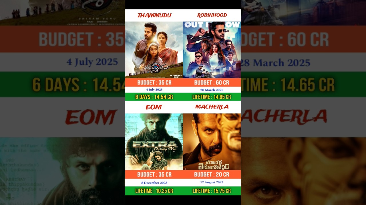 Thammudu vs Robinhood vs Extra Ordinary Man vs Macherla Niyojakavargam | #thammudu #nithin