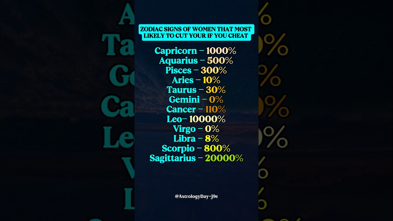 Which Zodiacs Will Cut You If You Cheat?! #zodiac #zodiacsigns #astrology #horoscope #tarot
