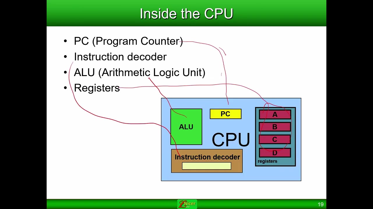 Introduction to computing