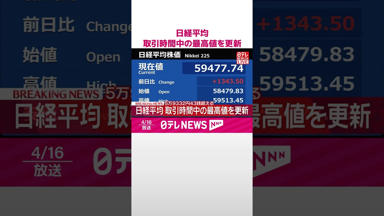 【速報】日経平均株価  イラン攻撃直前につけた取引時間中の最高値を更新  #shorts